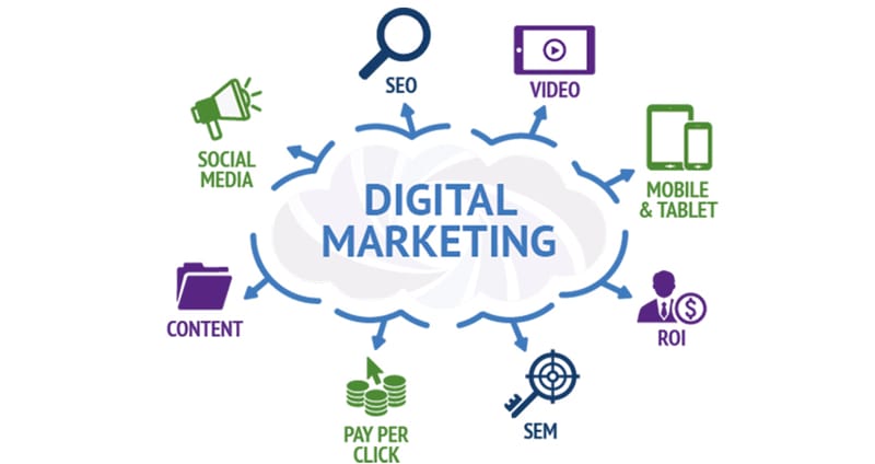 Killer Digital Marketing