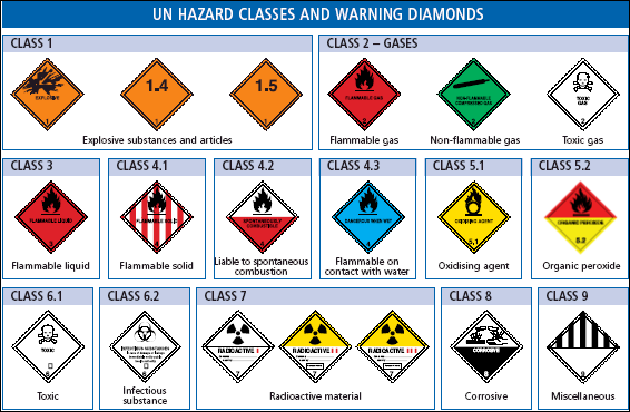 Dangerous Goods Class 2 1 Storage Dangerous Goods Info