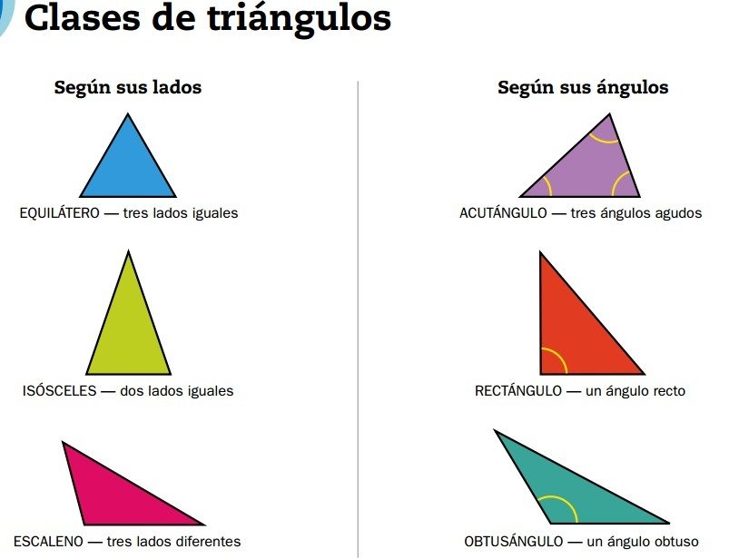 clasificación de triángulos