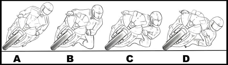 Total Weight on wheels VS Lean Angle