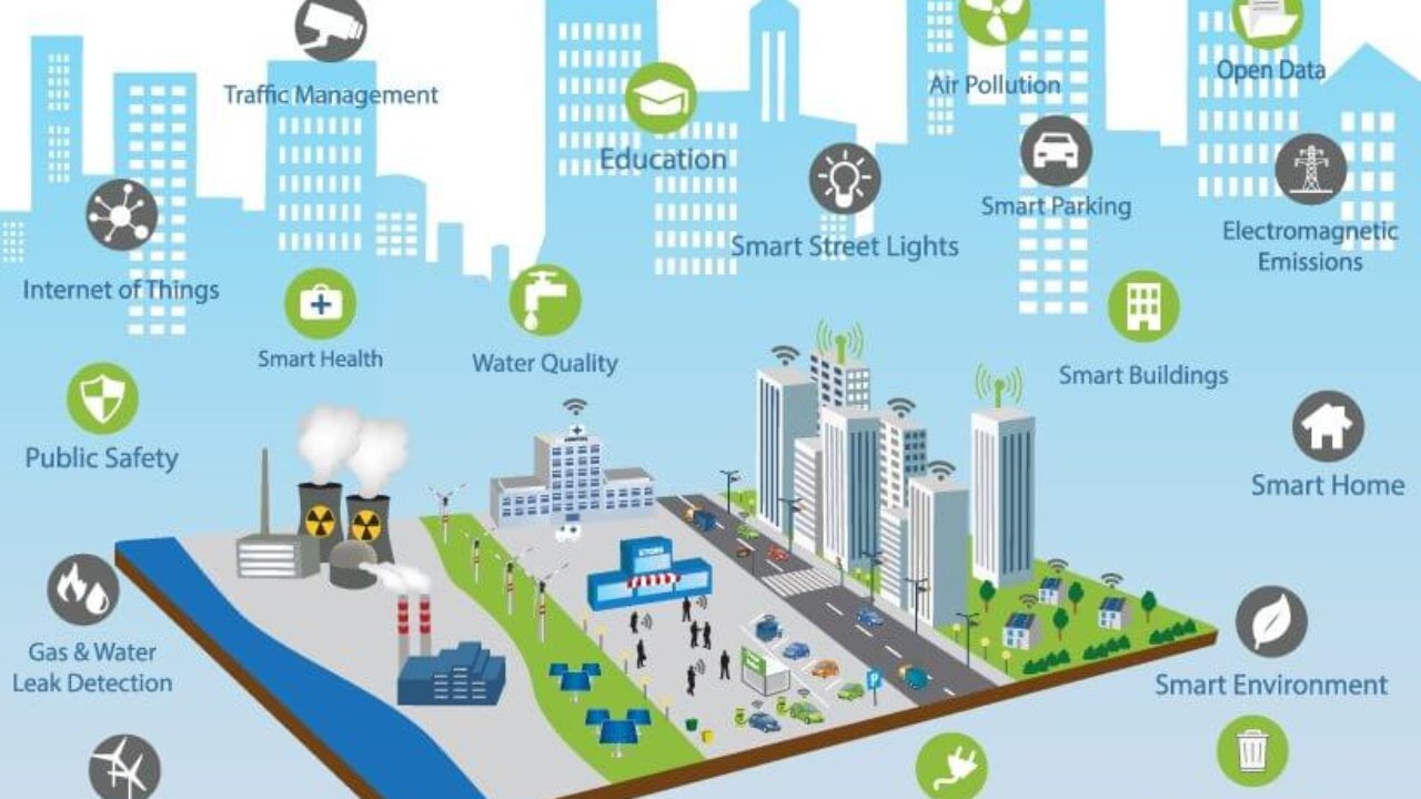 Hablemos de Ciudades Inteligentes II