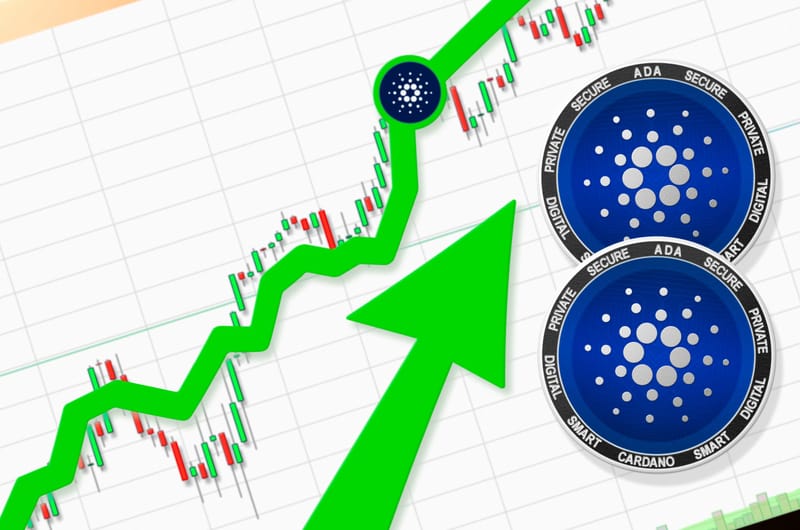 Sistema de investimento em bitcoin