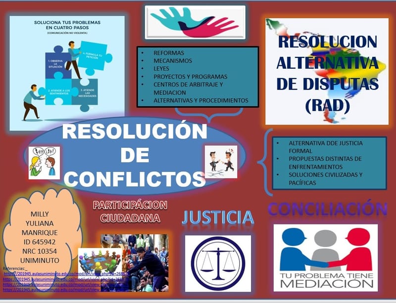 Infografía Alternativas De Solución De Conflictos - Resolución De ...