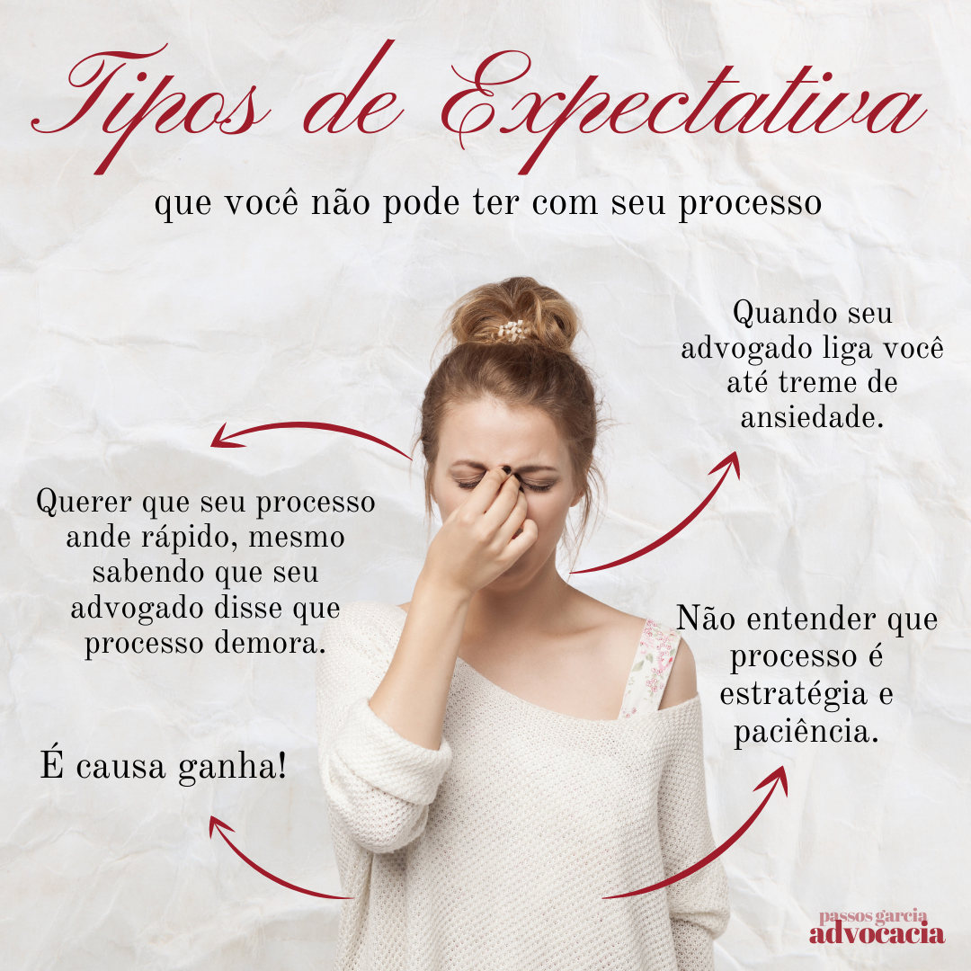 Tipos de expectativas