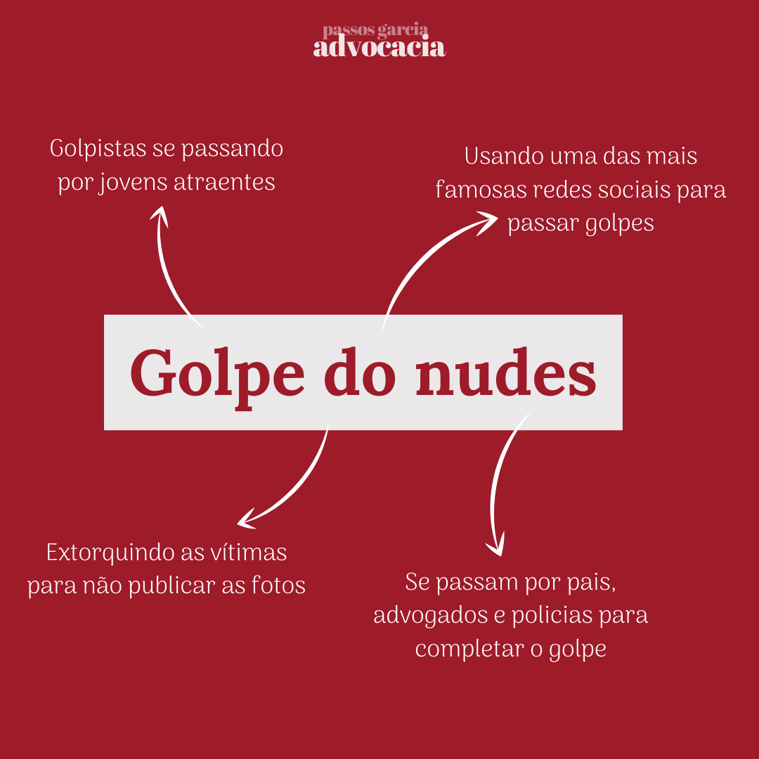 Golpe do nudes