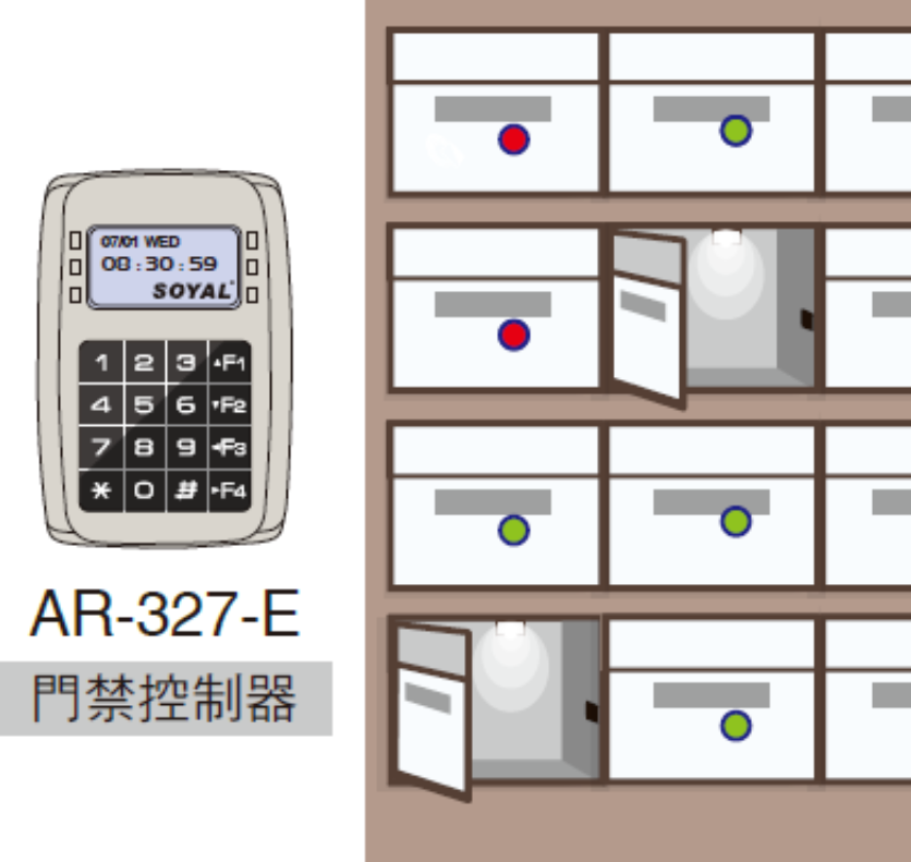MACAU RFID One-Card System - Mail-Box Access Control System 澳門一卡通 — 信箱／儲物櫃管理系統
