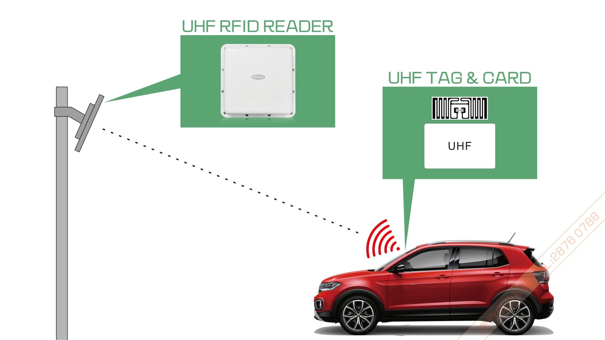 Macau Smart Car Parking System - RFID Solution 澳門停車場管理系統
