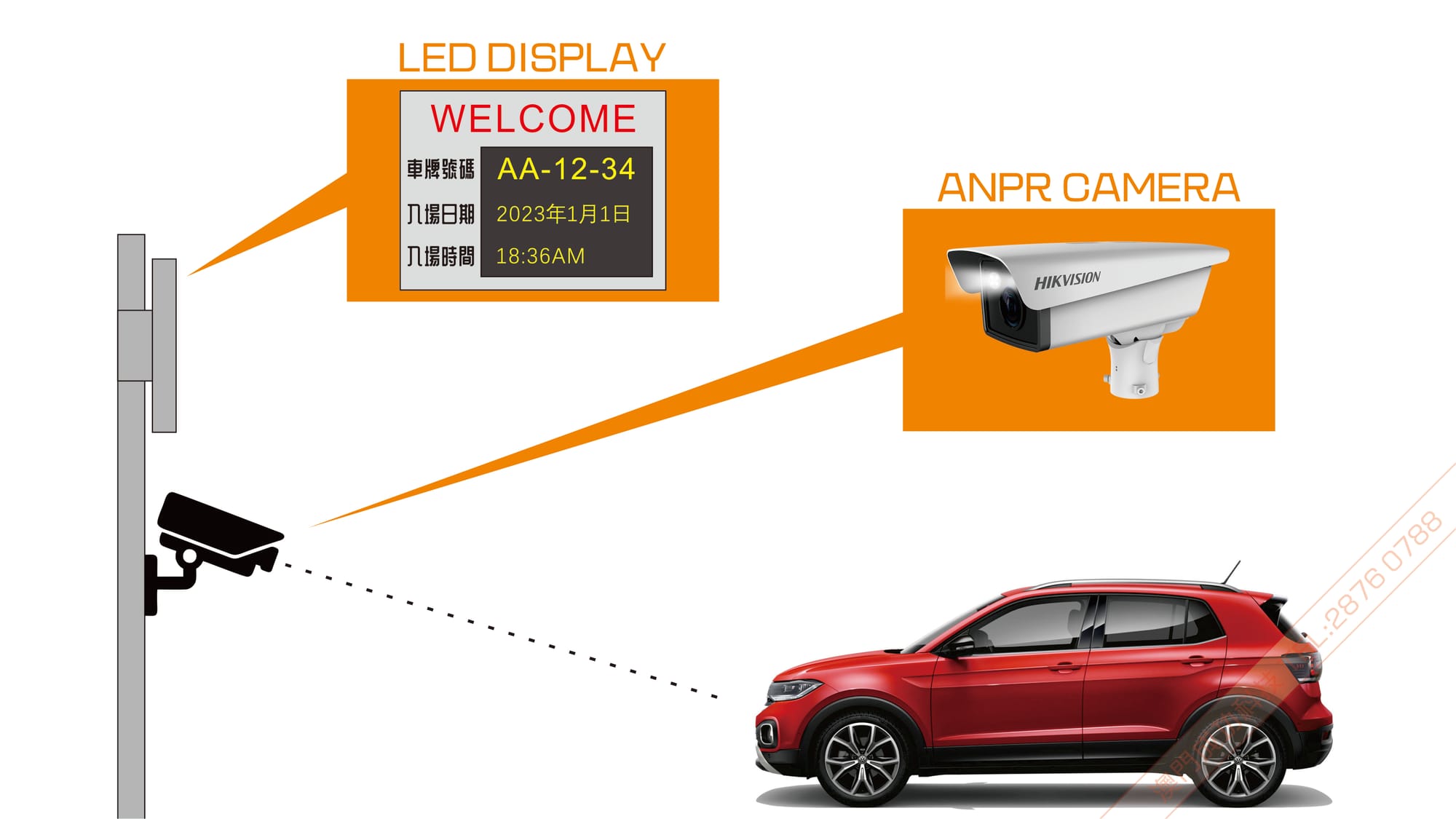 Macau Smart Car Parking System - ANPR Solution 澳門車牌識別方案