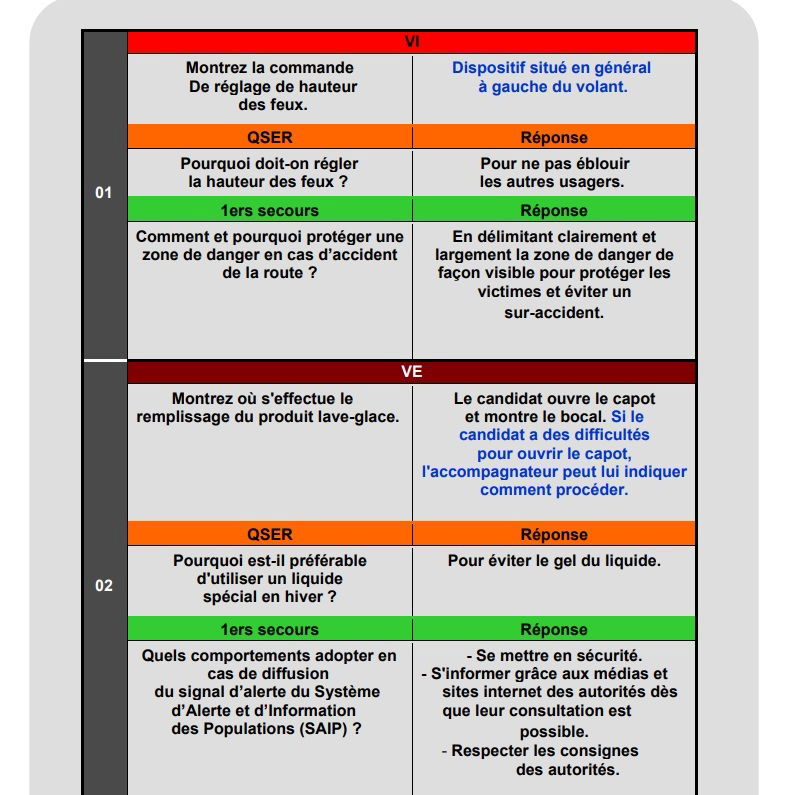 Vérification extérieure : Sécurité