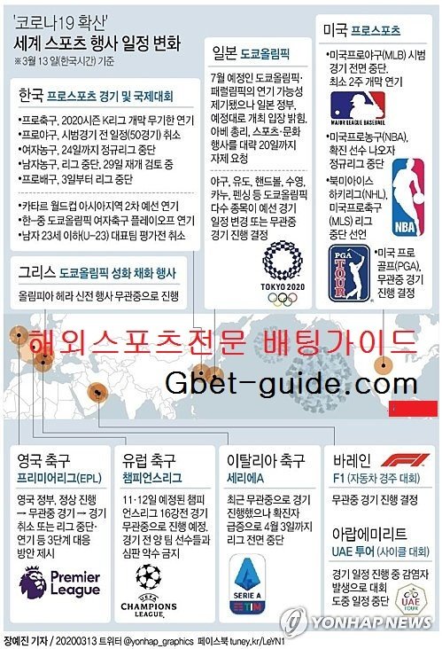 코로나 19확산 [세계 스포츠 행사 일정 변화]Gbet-guide.com