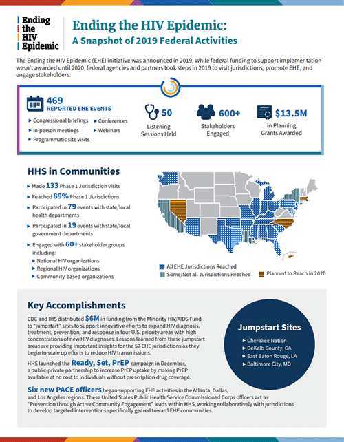 Ending the HIV Epidemic in the U.S. (EHE) - Newark EMA HIV Health ...