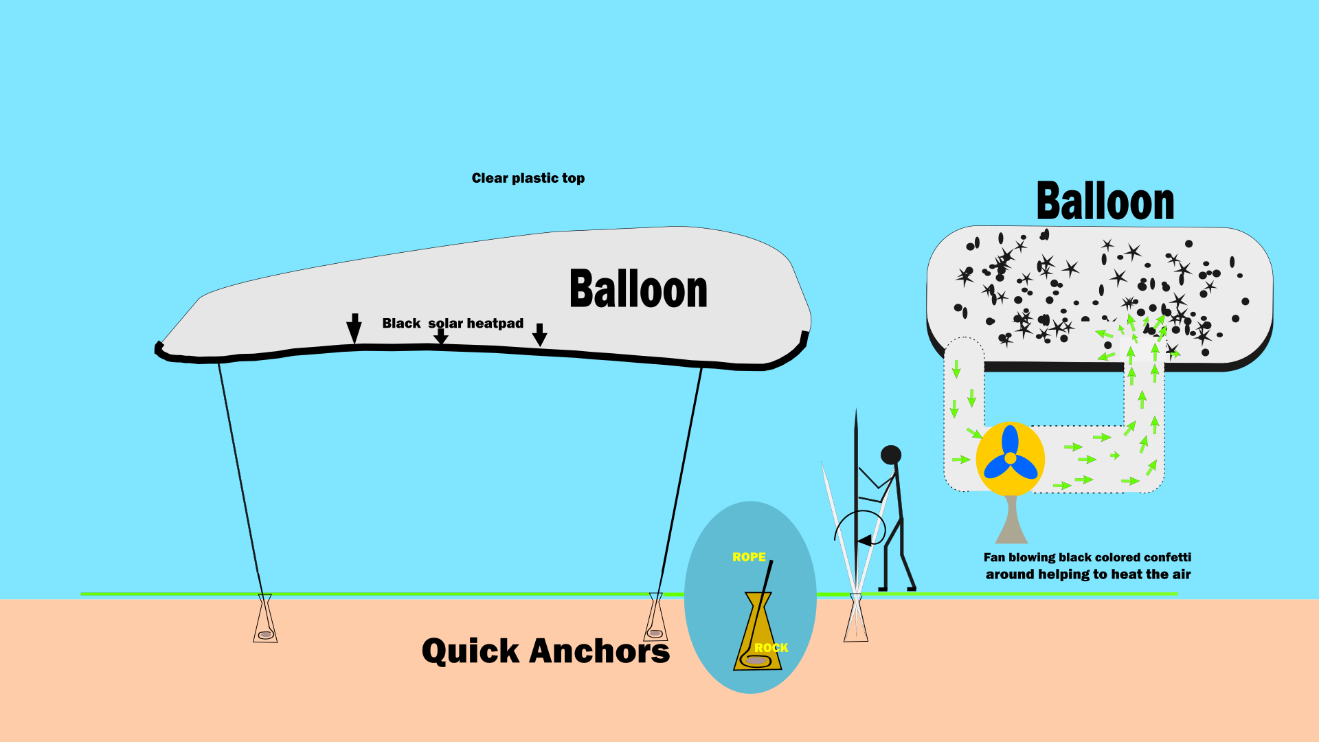 Anchors & concept hot air balloon