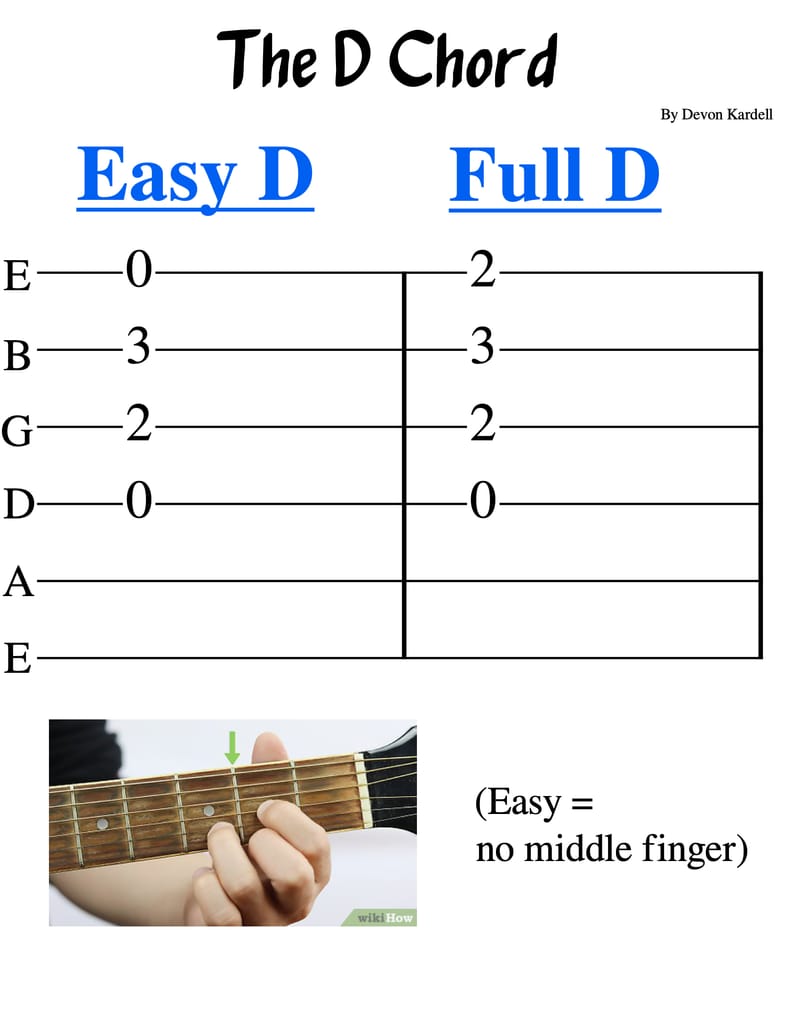 How To Identify Chords In Music Part 1 Youtube Chord Vrogue