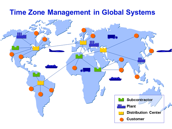 SAP Time Zone Management