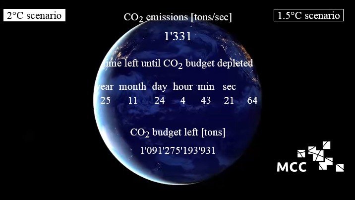 Carbon Clock