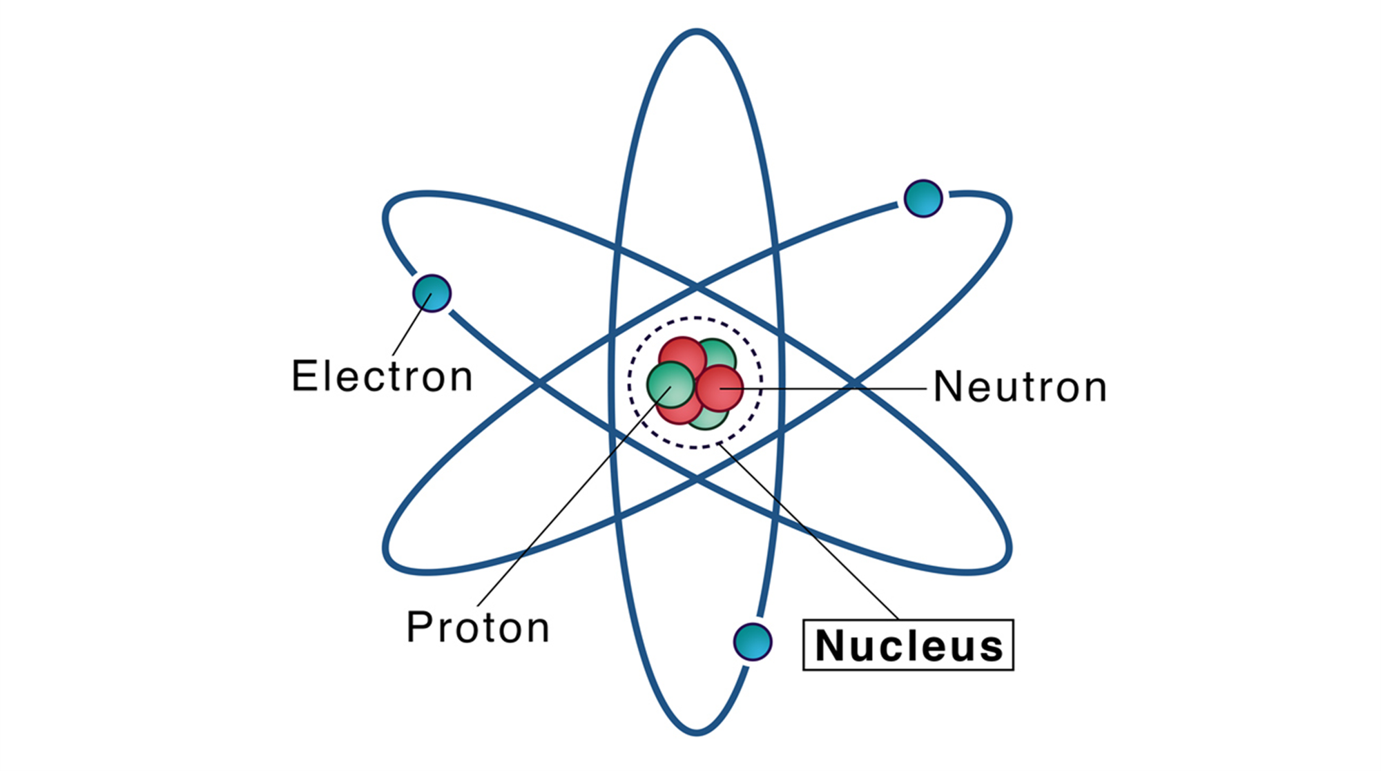 Essentials of Nuclear Physics
