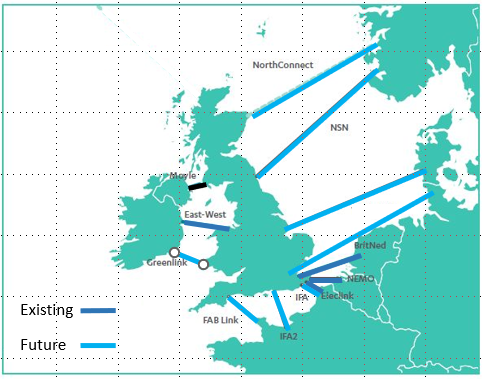 UK Interconnection Links