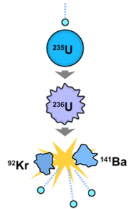 Fission image