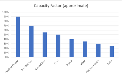Availability and Capacity Factor image