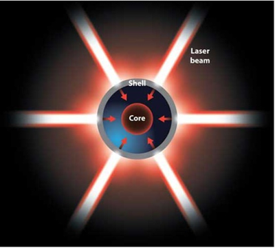 Inertial Confinement Fusion image