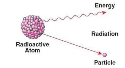 Radioactivity image
