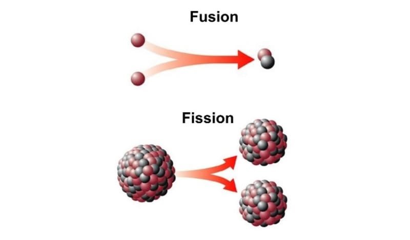Nuclear Fusion - Climate and Hope