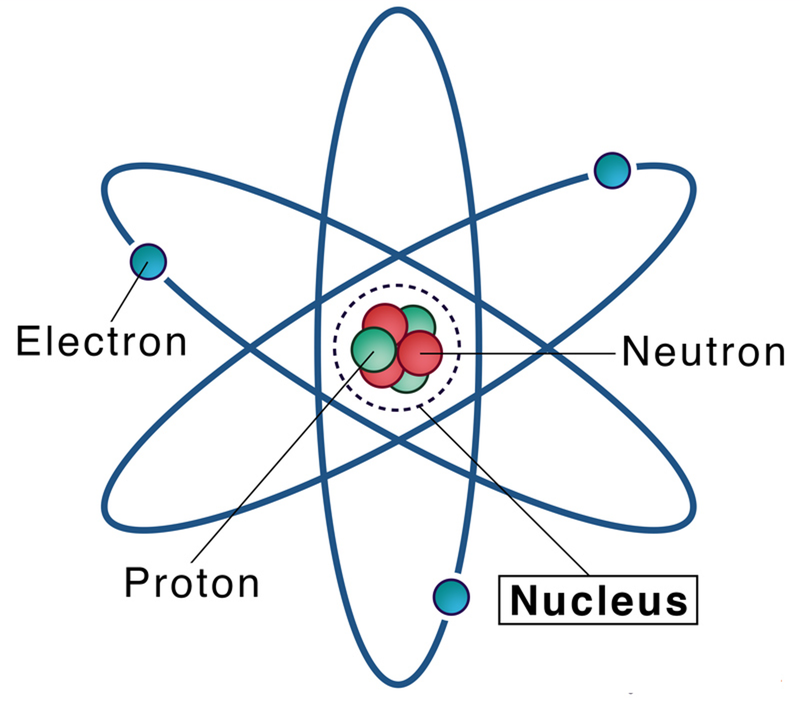 Essentials of Nuclear Physics