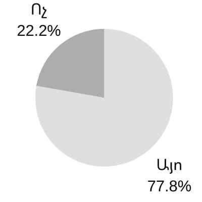 Արդյոք կանայք կարող են զբաղվել ֆուտբոլով image