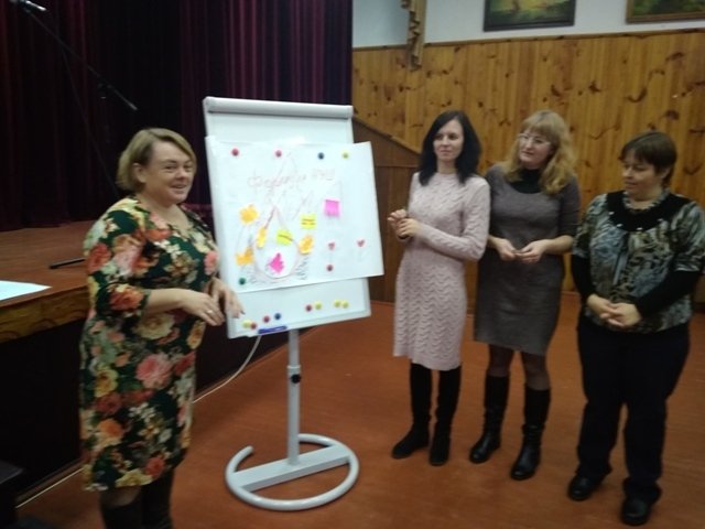 28 січня 2020 року  відбувся семінар-тренінг для вихователів групи продовженого дня  «Нова українська школа – новий зміст освіти».