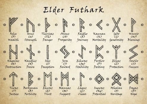runes elder futhark