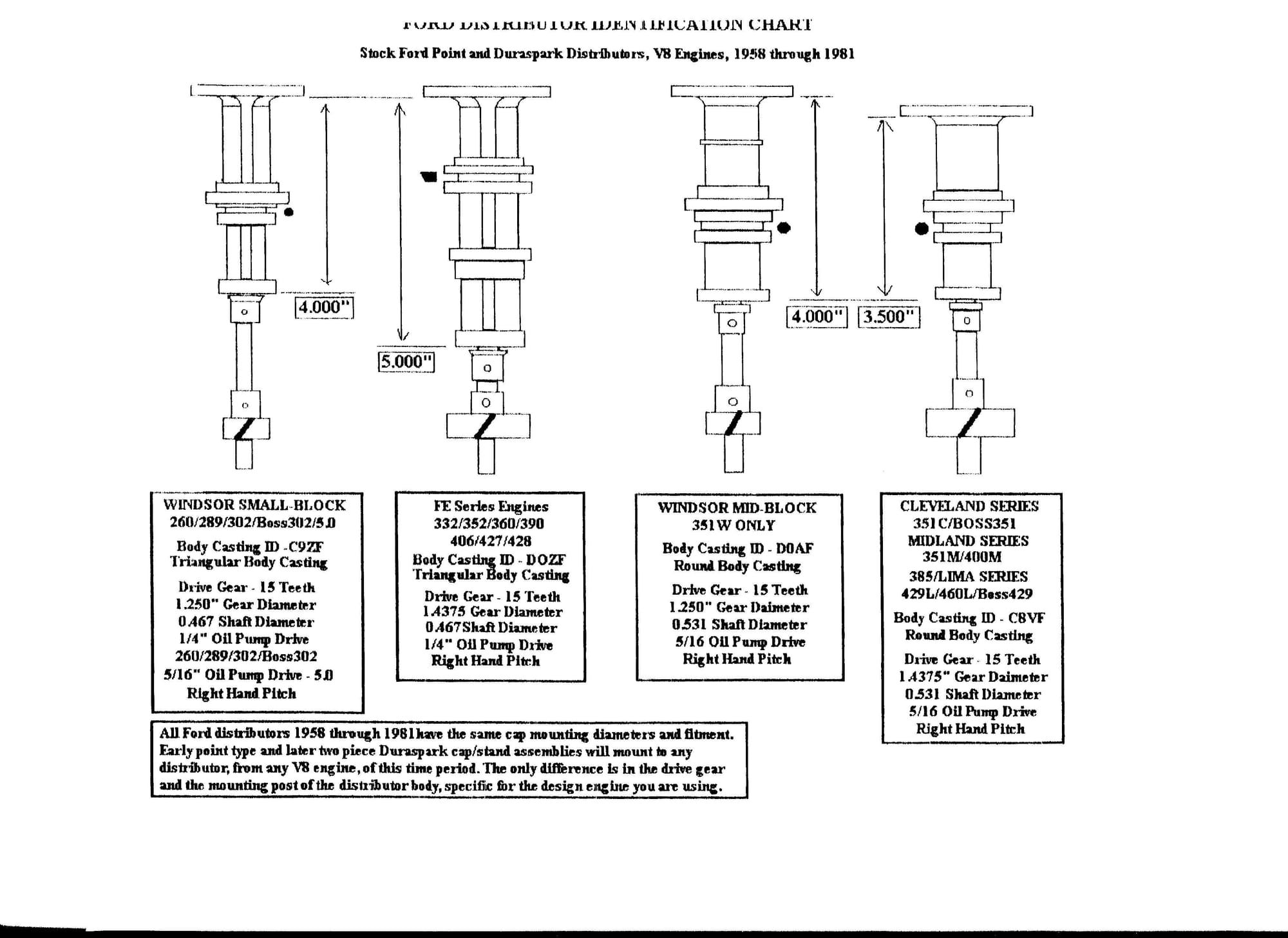Ford V8 Distributor Identification Chart