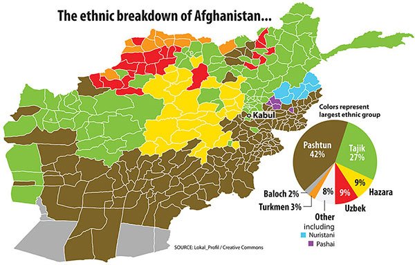 Qualche osservazione sulla complessità etno-linguistica dell’Afghanistan e sull’origine dei Pashtun