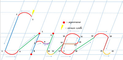 Пишем слово: "Снег" image