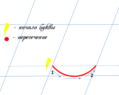 "Большая улыбочка снизу"
