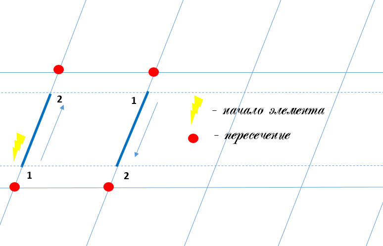 "Наклонная палочка между двумя улыбками"