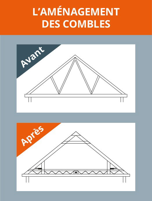 AMÉNAGEMENT DE COMBLES