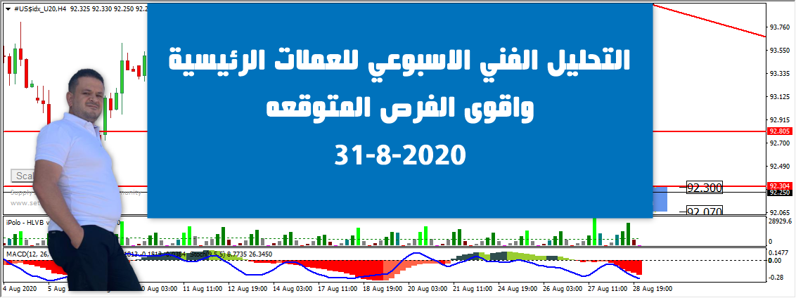 التحليل الفني الاسبوعي للعملات الرئيسية 31-8-2020