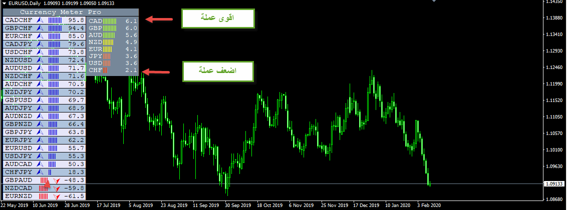 مؤشر قياس  قوة العملات currency meter