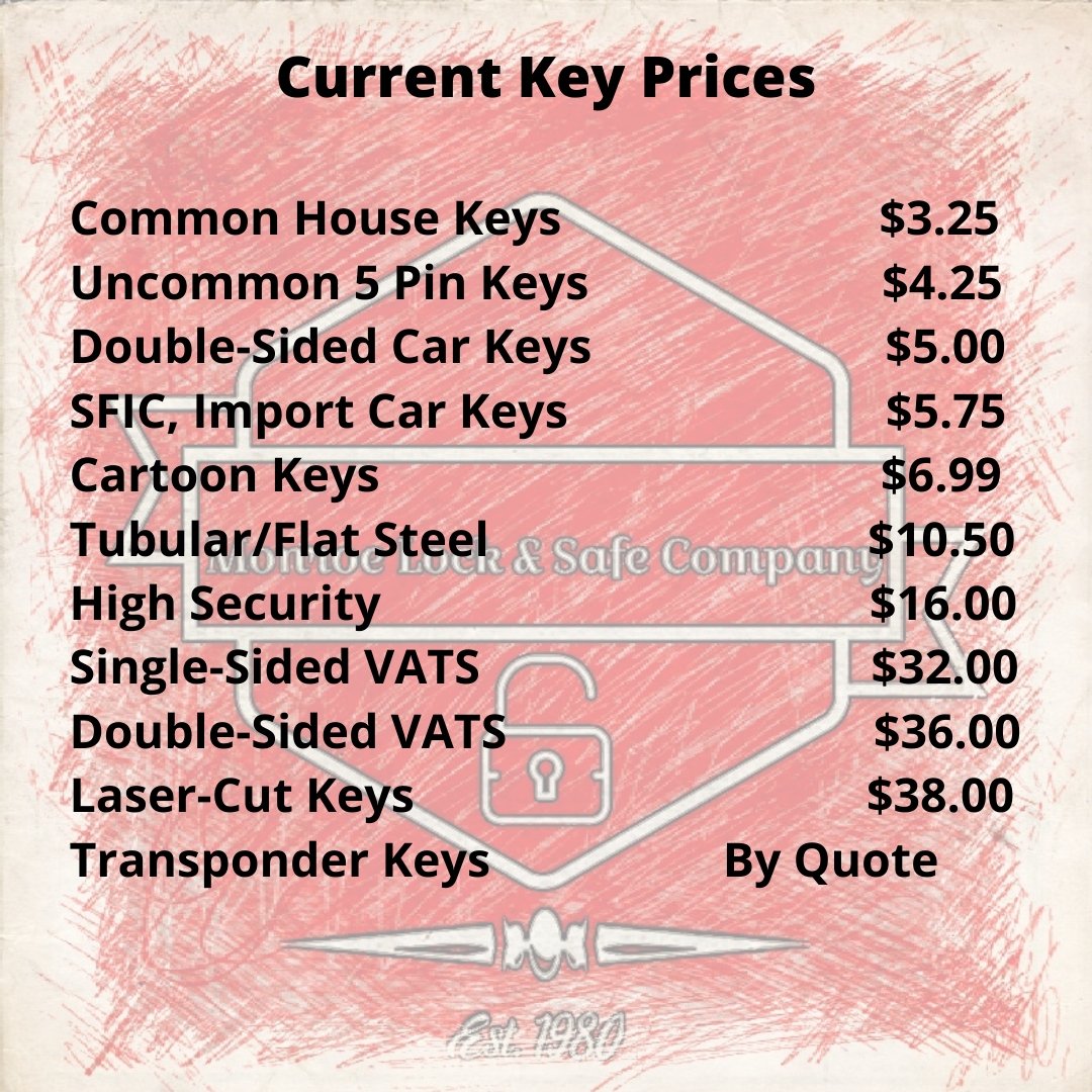 Current Key Prices