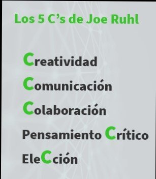 LAS 5 C´s DE JOSE RUHL   (CREATIVIDAD, COMUNICACIÓN , COLABORACIÓN, PENSAMIENTO CRÍTICO, ELECCIÓN)