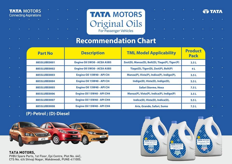 TATA MOTORS ORIGINAL OILS KISHAN AUTOMOBILES, RAJKOT (GUJ.)