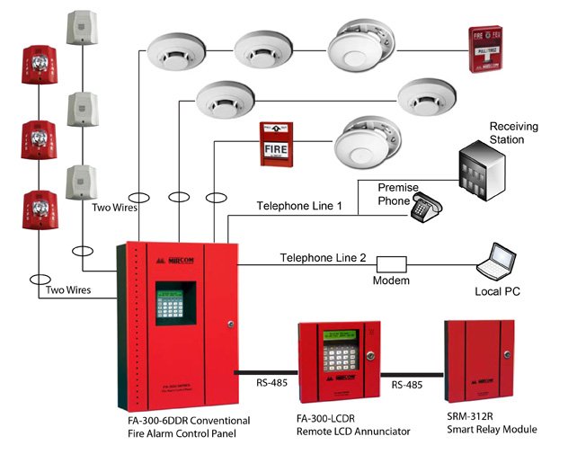 Fir Alarm and Detection