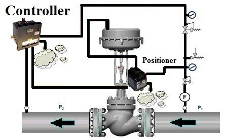 An introduction to control valve