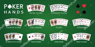 Play Poker Online - Learning the Ins And Outs image