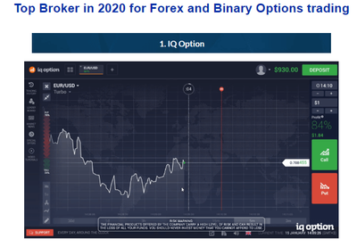 The Rise Of Binary Options and the Profit That Can Be Made From It image