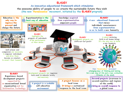 EL4DEV Information System - The educational Big Smart Data of the program image
