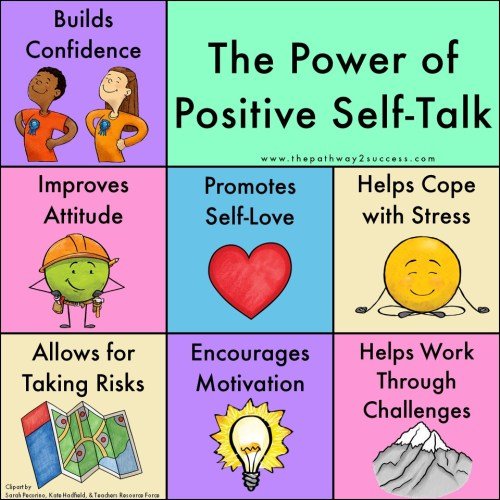 Positive self talk