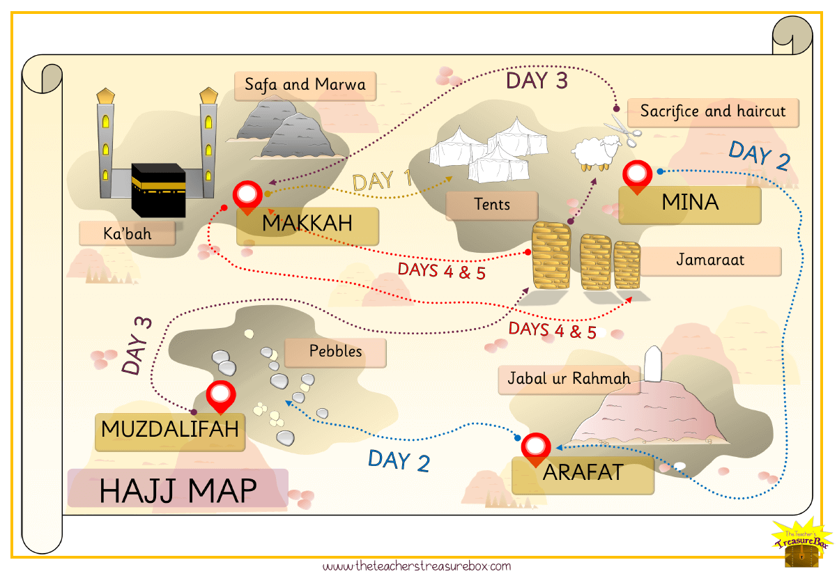 Hajj Map in Colour