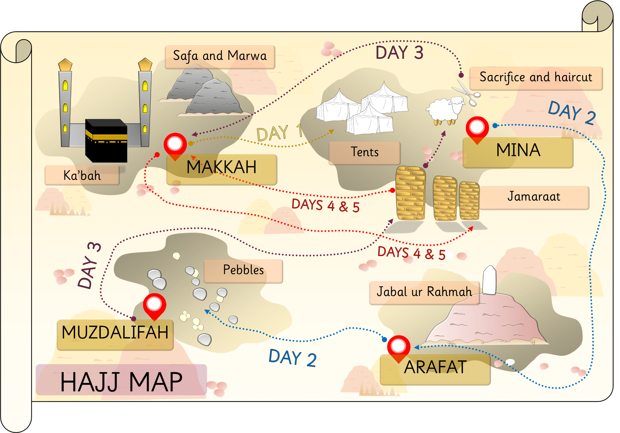 Hajj Map Display Poster in Colour