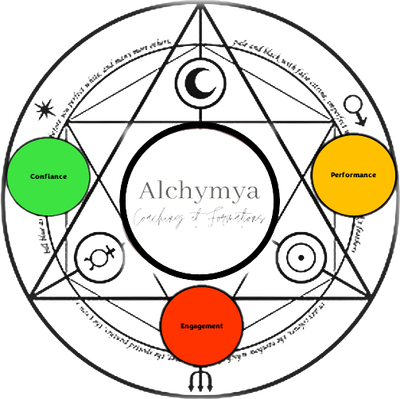 Alchymya